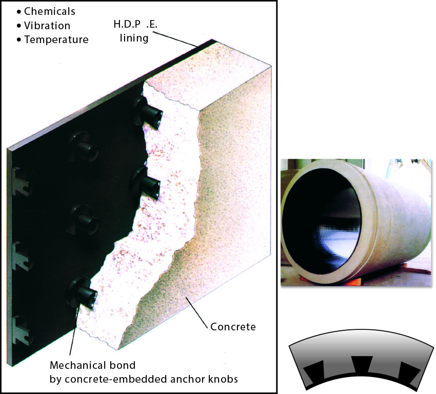 H.D.P.E. Lining Products Beton Bekaa Lebanon